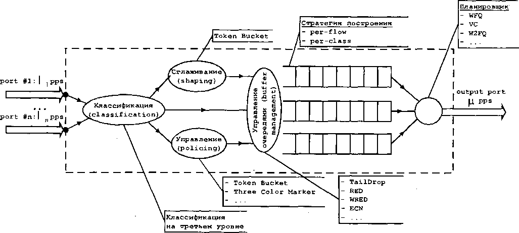 Структура СОЭ-маршрутизатора