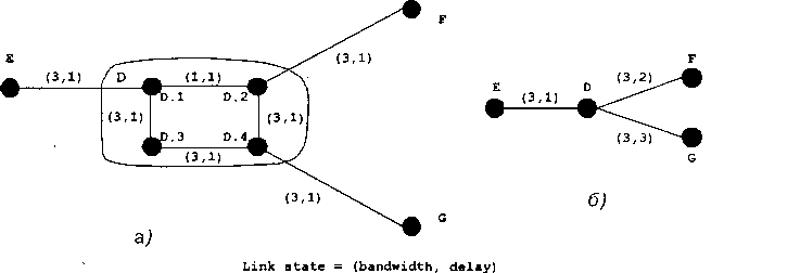 а) структура абстрактной группы О; б) некорректное вычисление параметров абстрактной линии (Э, Р)